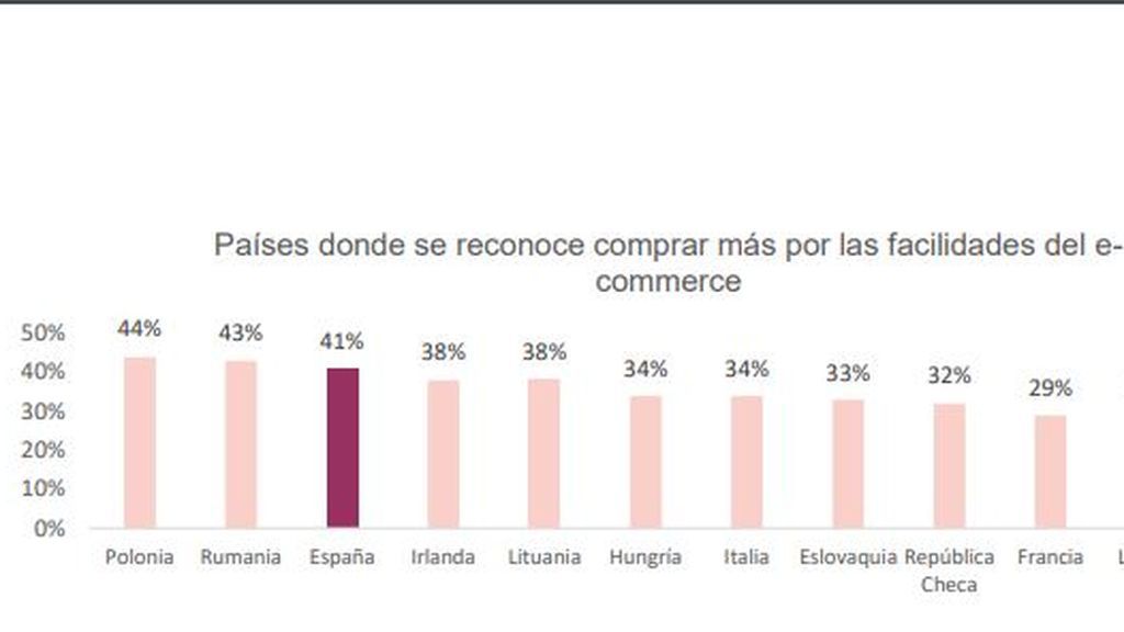 gráfica compras buena