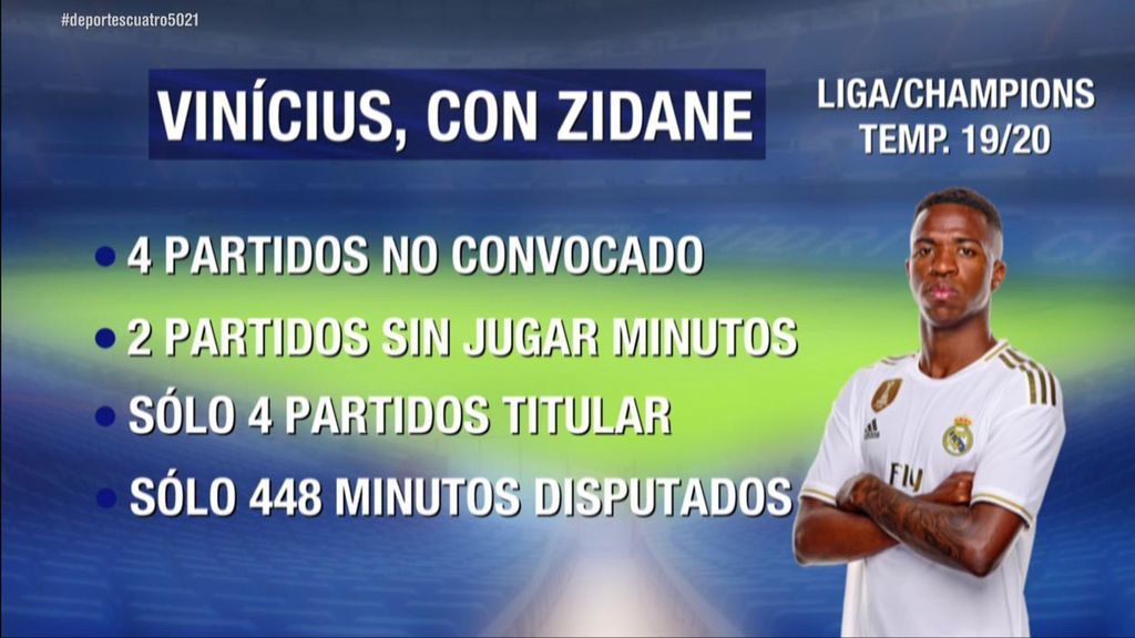 Vinicius no se plantea salir cedido en invierno pese a su ostracismo con Zidane