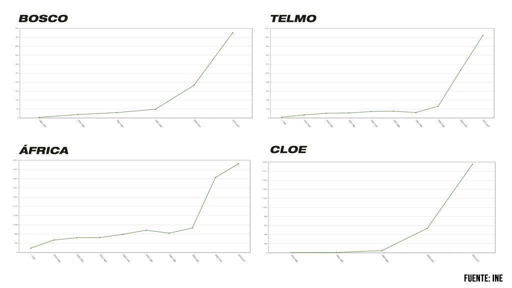 NOMBRES_DE_MODA