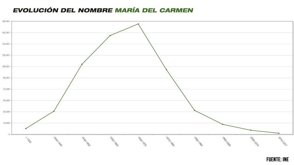 MARIADELCARMEN_GRAFICO