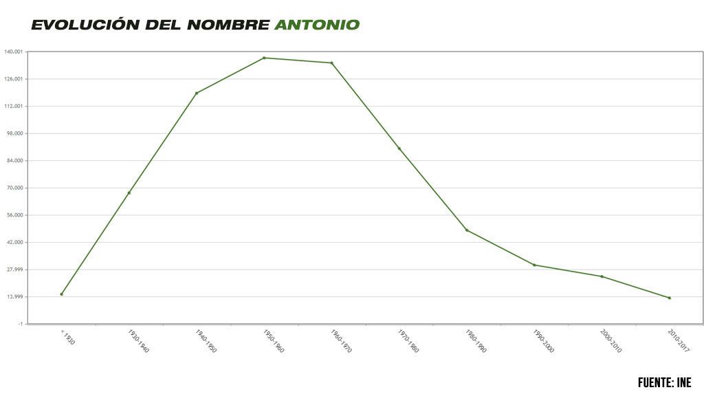 ANTONIO_GRAFICO