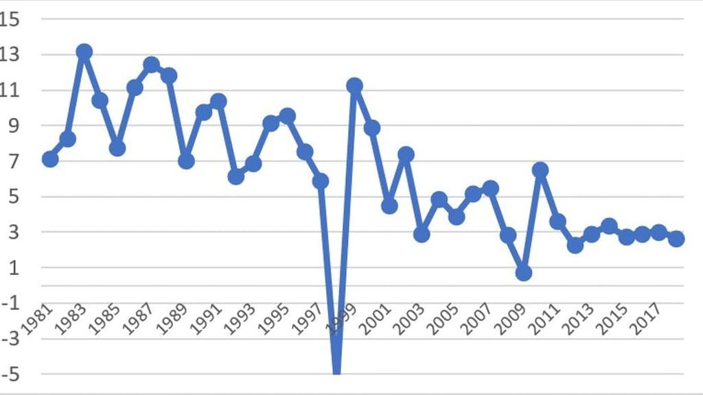 grafico