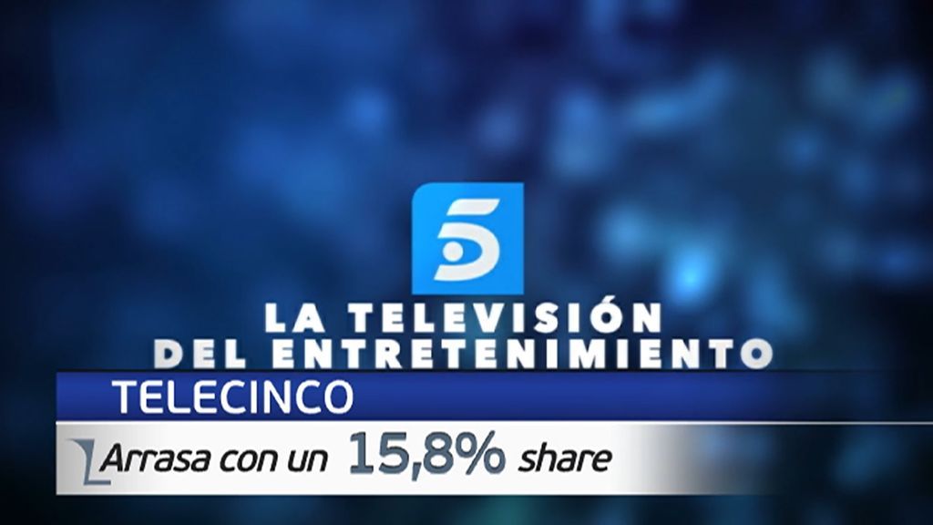 Telecinco se convierte en la cadena más vista por decimoquinto mes consecutivo frente a Antena 3