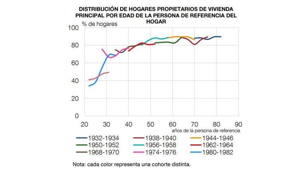 Grafico Banco España