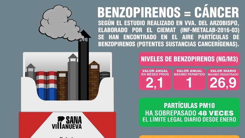 villanueva ilustracion contaminacion
