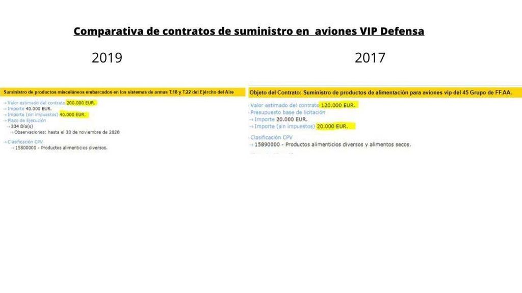 Comparativa-de-contratos-aviones-VIP