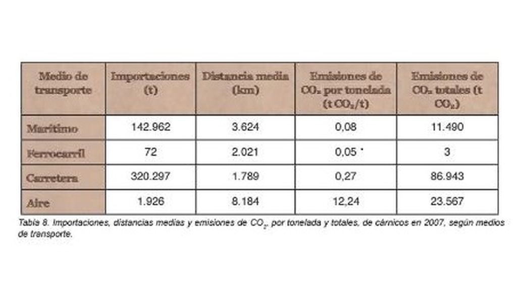 tabla de informe