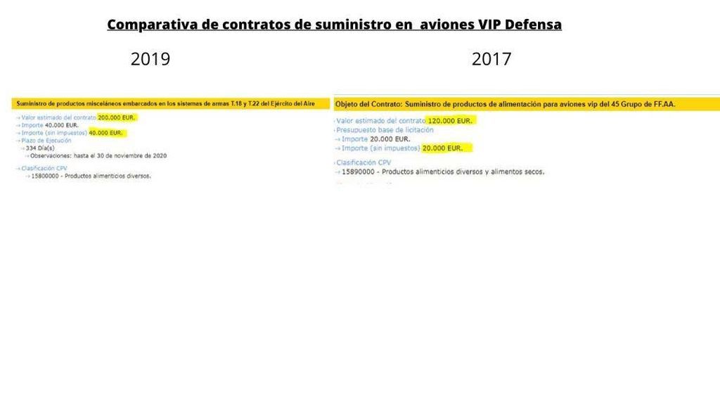 Defensa gastará el doble en vino, whisky, y patatas fritas en los aviones VIP oficiales incluído el Falcon Defensa gastará el doble en vino, whisky, y patatas fritas en los aviones VIP oficiales incluído el Falcon