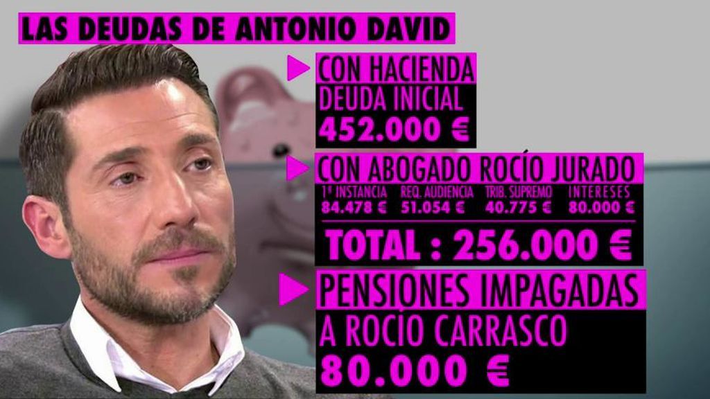 Las multiples deduas de Antonio David