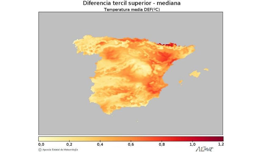 terci osuperior mediana