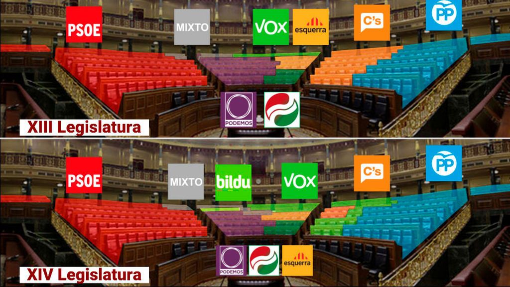Los diputados ya tienen asignados sus escaños: PP, Vox y Ciudadanos compartirán el flanco derecho Los diputados ya tienen asignados sus escaños: PP, Vox y Ciudadanos compartirán el flanco derecho
