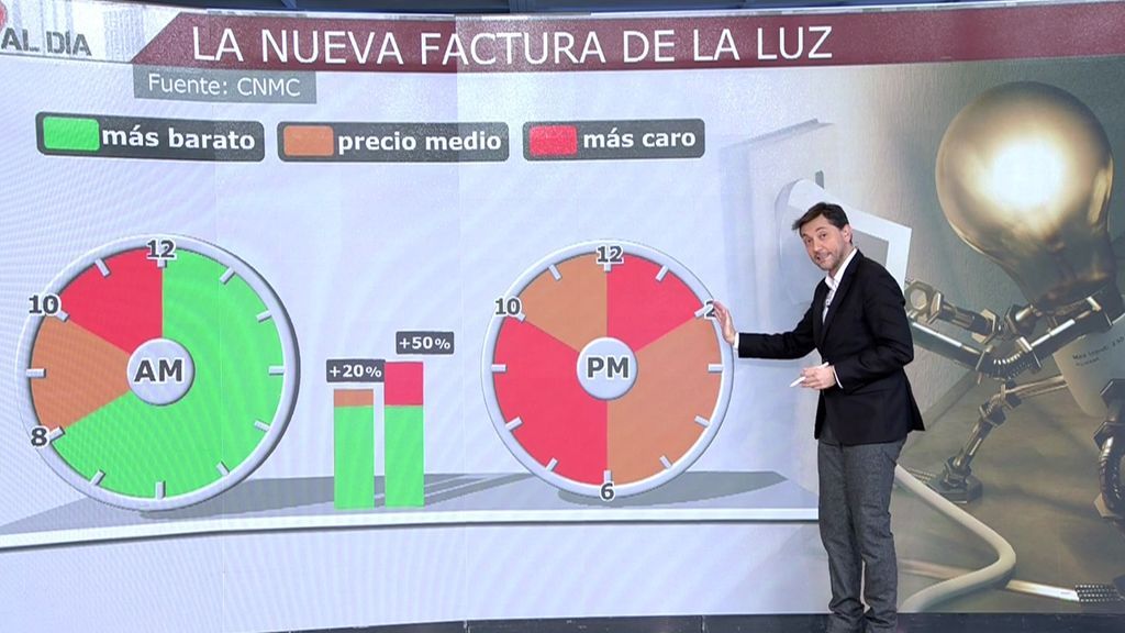 En enero sube el ave, renfe y los peajes y luz baja con trampa