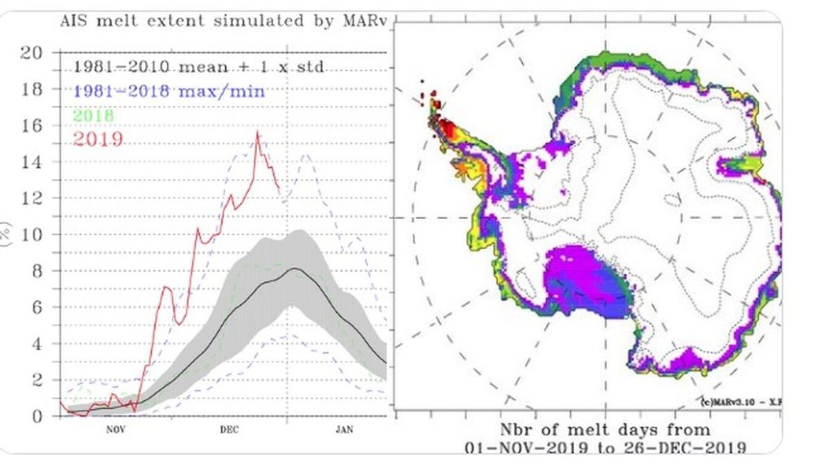 Emergencia climática en la Antártida: el pasado 24 de diciembre se registró un récord de deshielo en un día