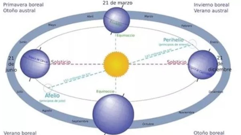 La Tierra alcanzará su velocidad máxima durante este fin de semana