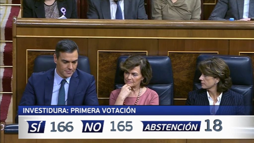 Sánchez deberá esperar al martes tras otra tensa jornada en el Congreso: no logra mayoría absoluta