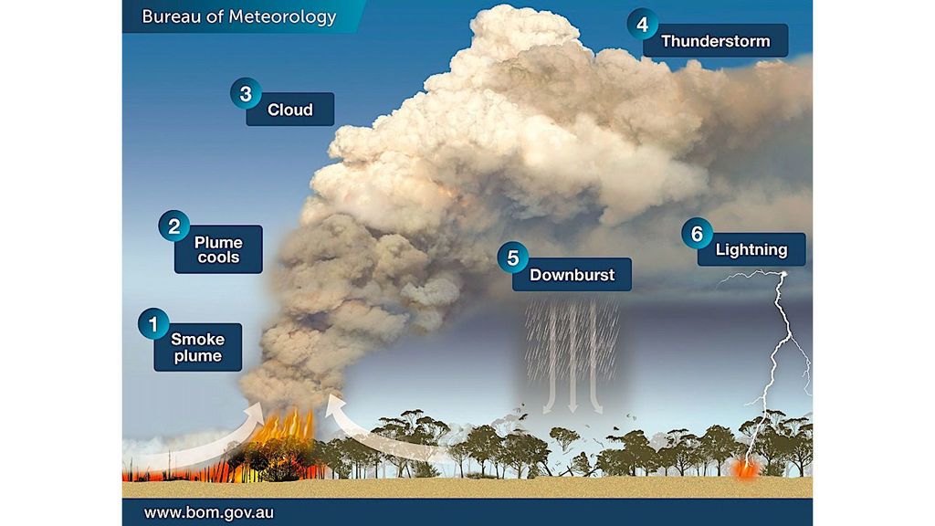 bureau-of-meteorology-gov-of-australia