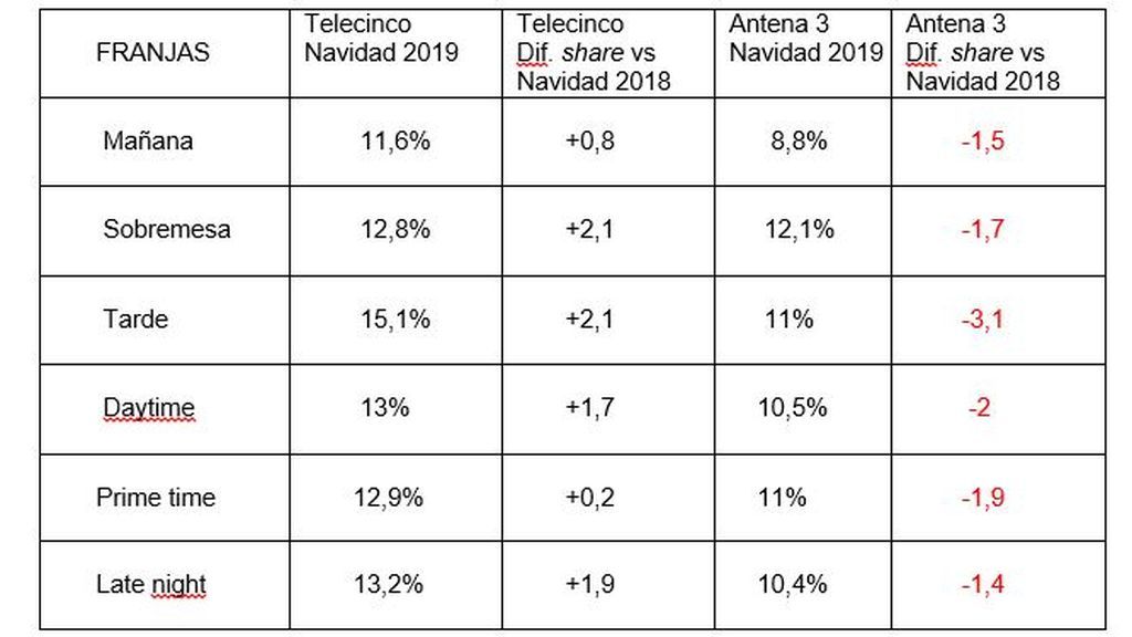 Audiencias