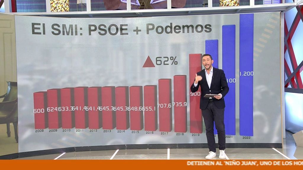 : Javier Ruiz analiza quién gana y quién pierde con las medidas económicas