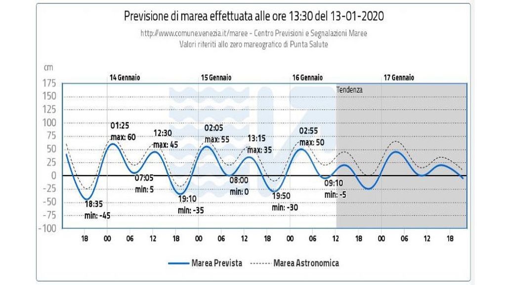 marea venezia