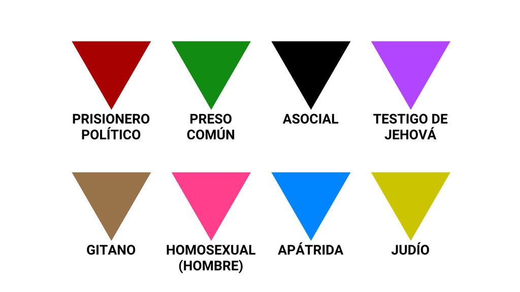 Distintivos nazis para los prisioneros de los campos de concentración