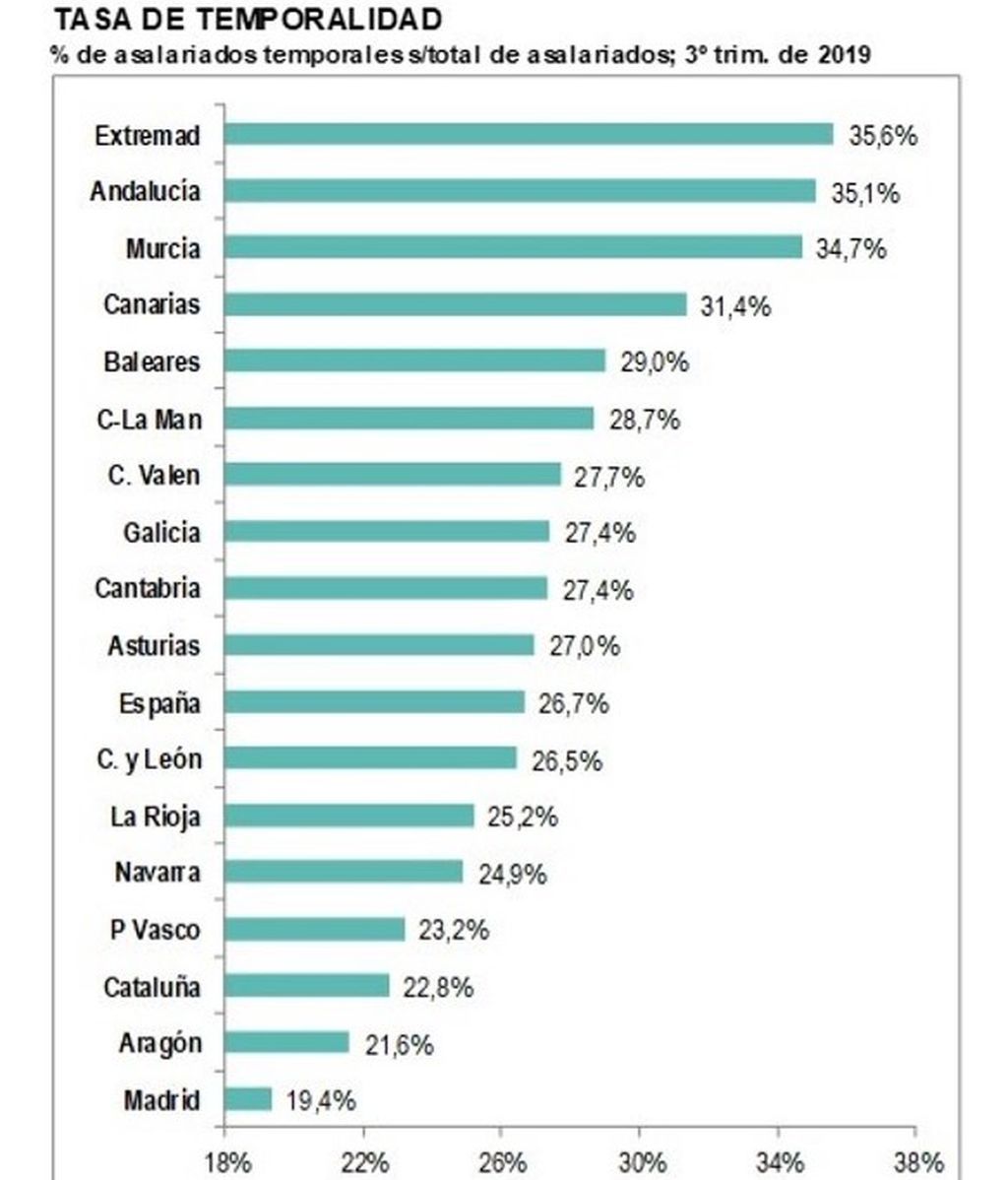 Tasa de Temporalidad