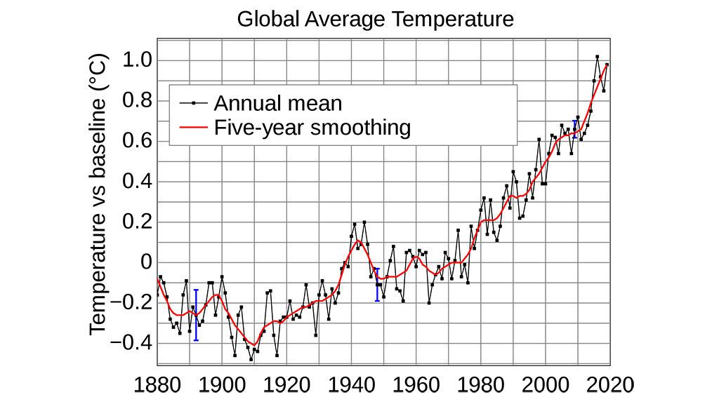 Evolución de la temperatura media global