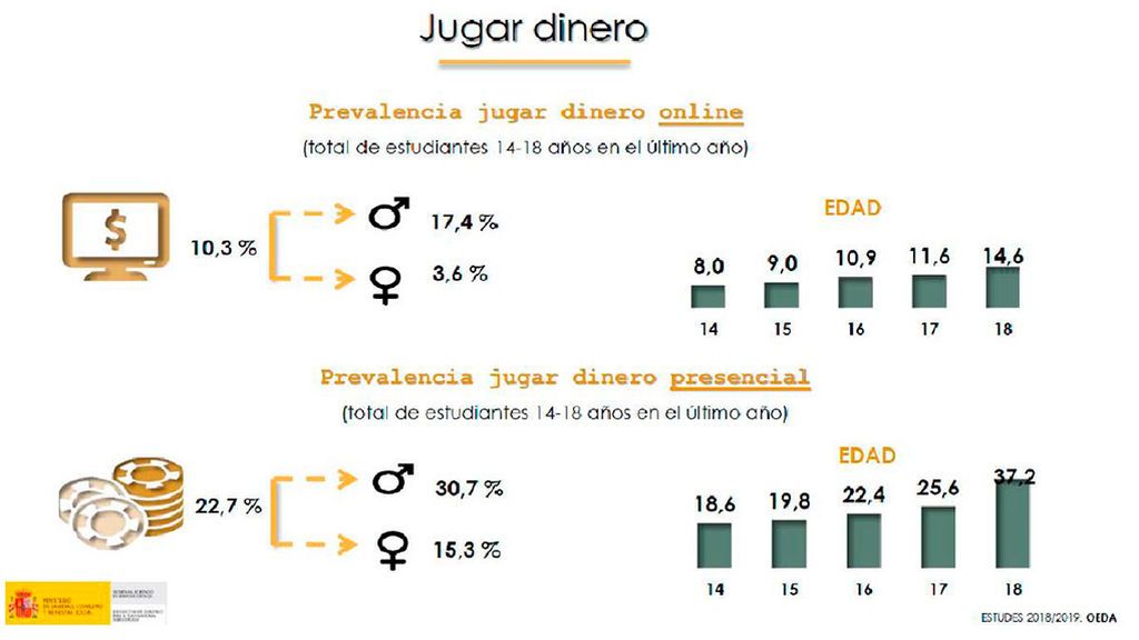 200122-prevalencia-juego