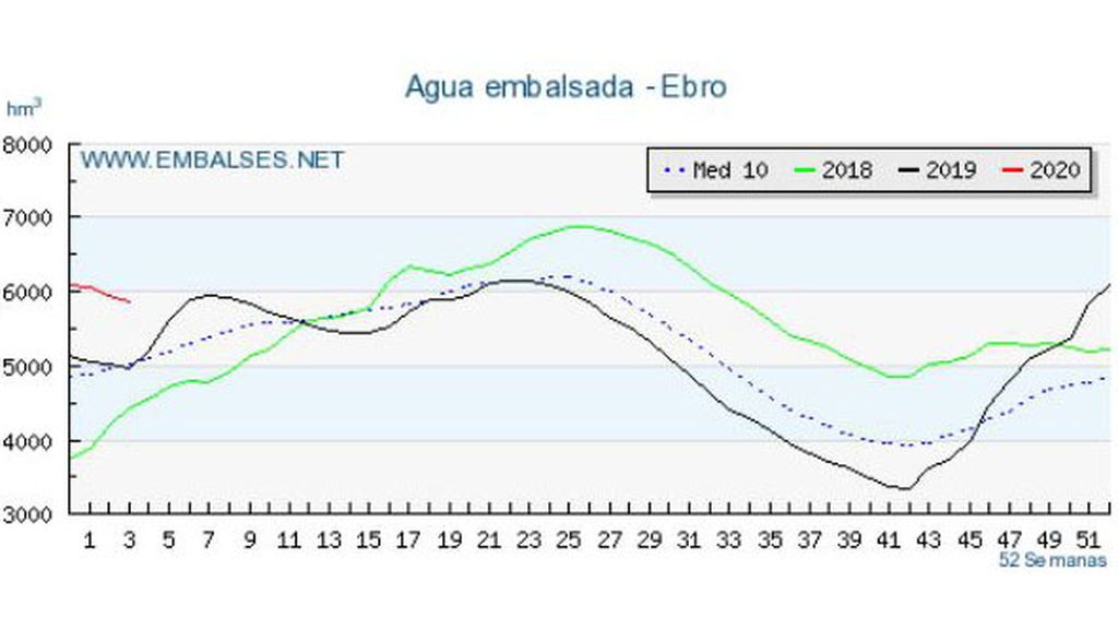 cuenca ebro