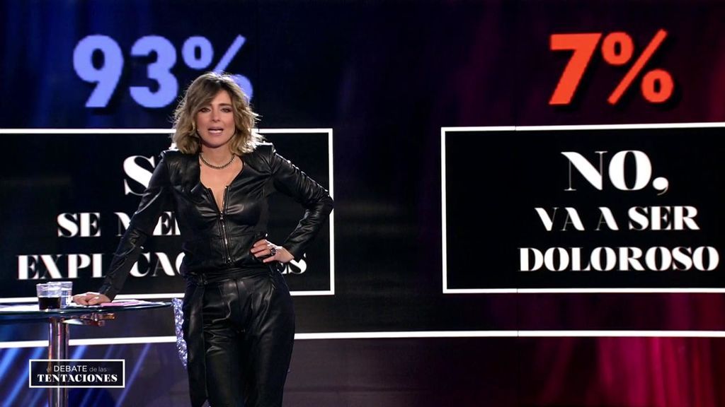 El 93% de los votantes coinciden con la decisión de Fani de asistir a la hoguera de confrontación