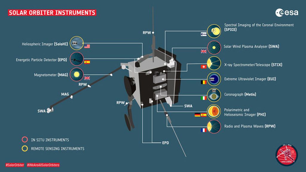 Solar Orbiter cuerpo 1 SINC