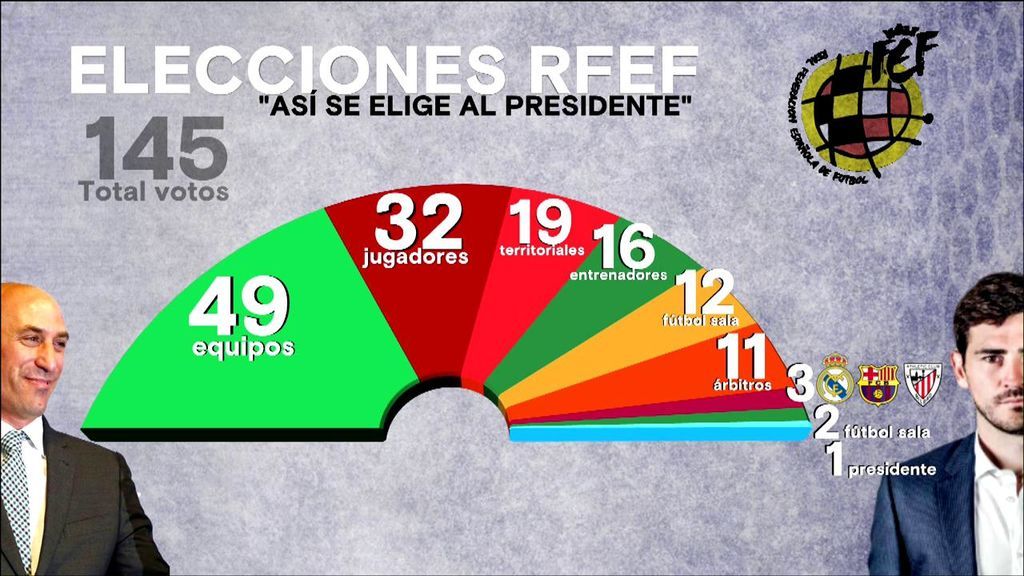 Resultado que maneja la Federación