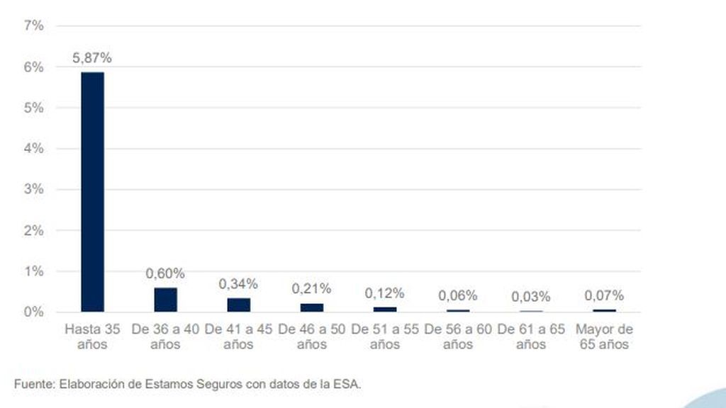 gráfica 1