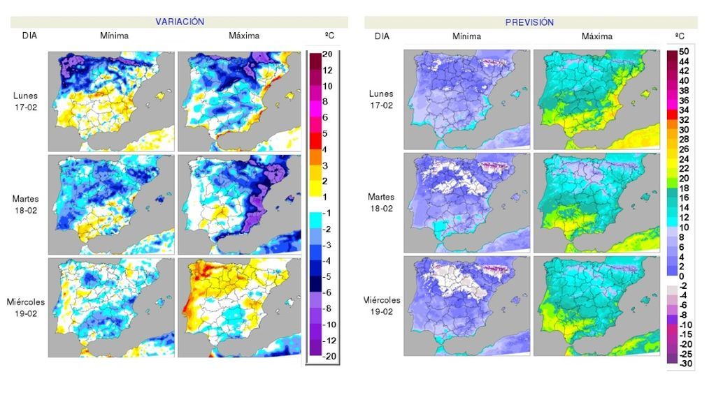 variacion prox semana