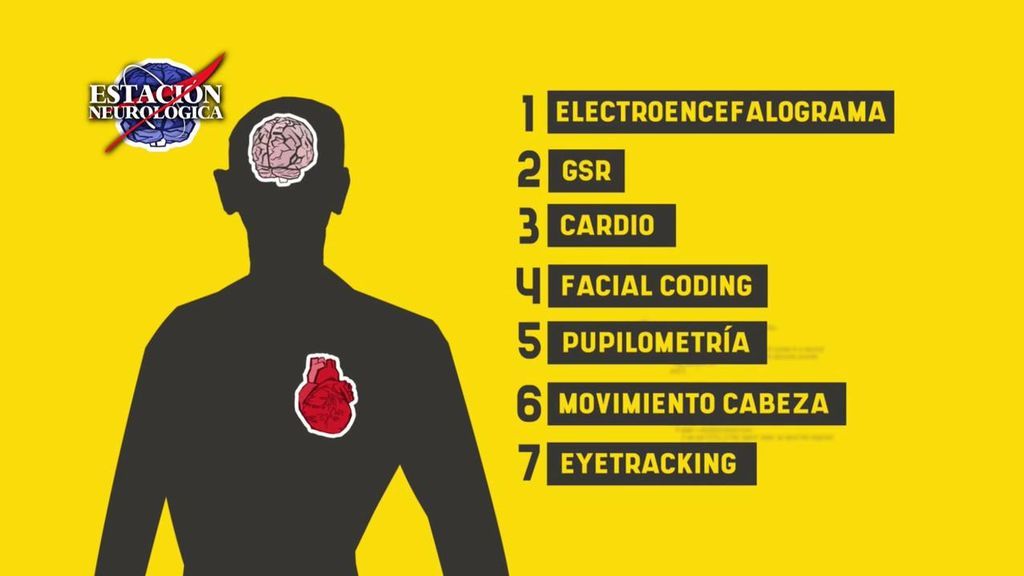 La ‘Estación neurológica’, la prueba definitiva para detectar la verdad