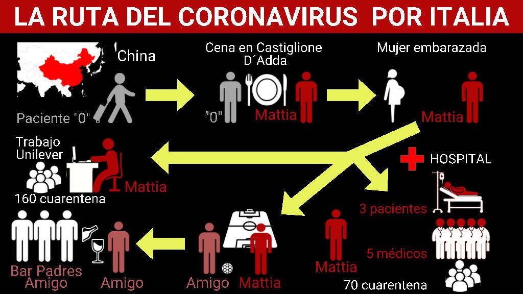 La ruta del coronavirus de China a Italia La ruta del coronavirus de China a Italia