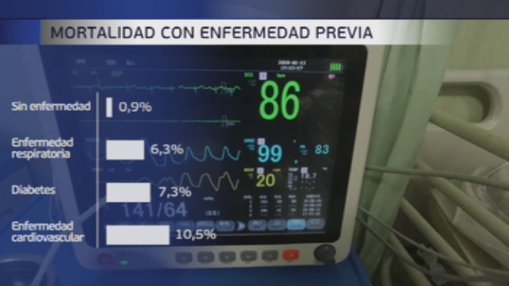 mortalidad con enfermedad previa