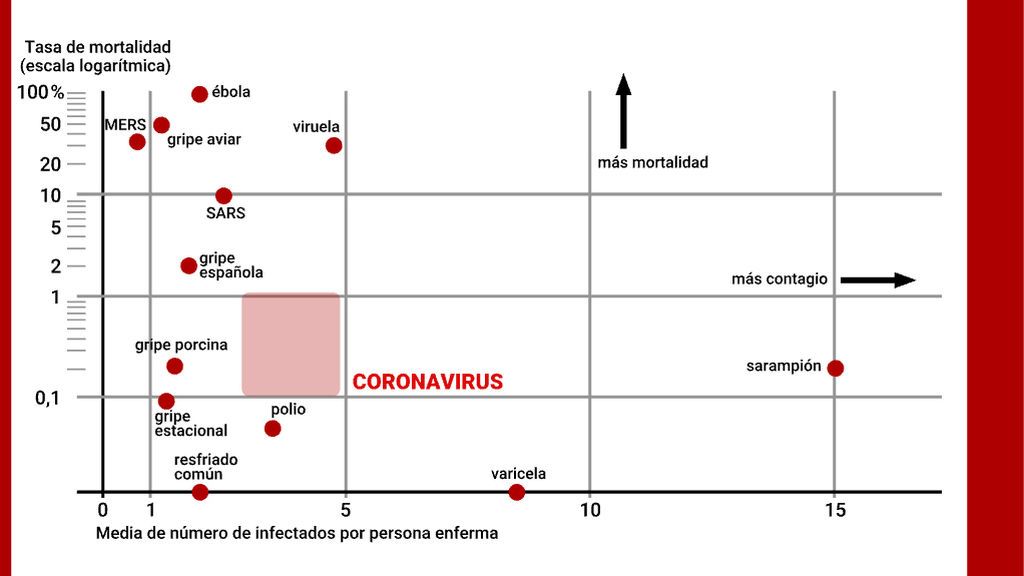 MORTALIDAD_CORONAVIRUS
