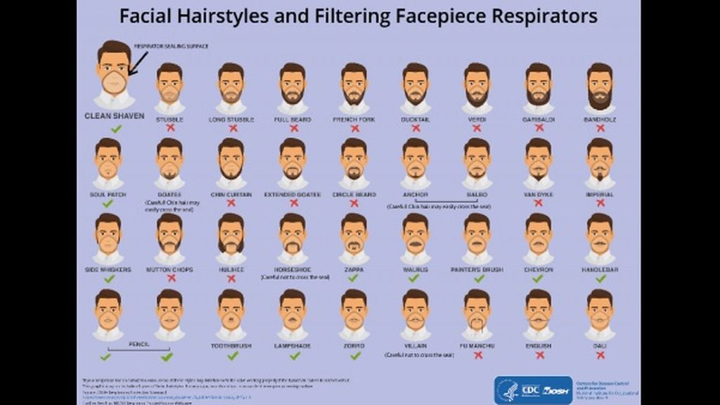 bigote-barba-coronavirus