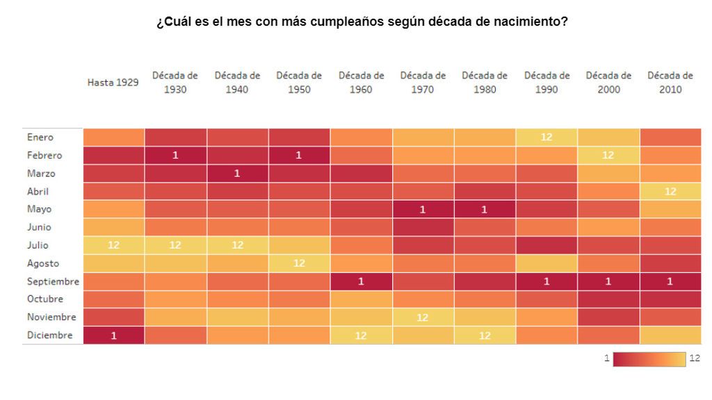 Nacimientos por mes en España