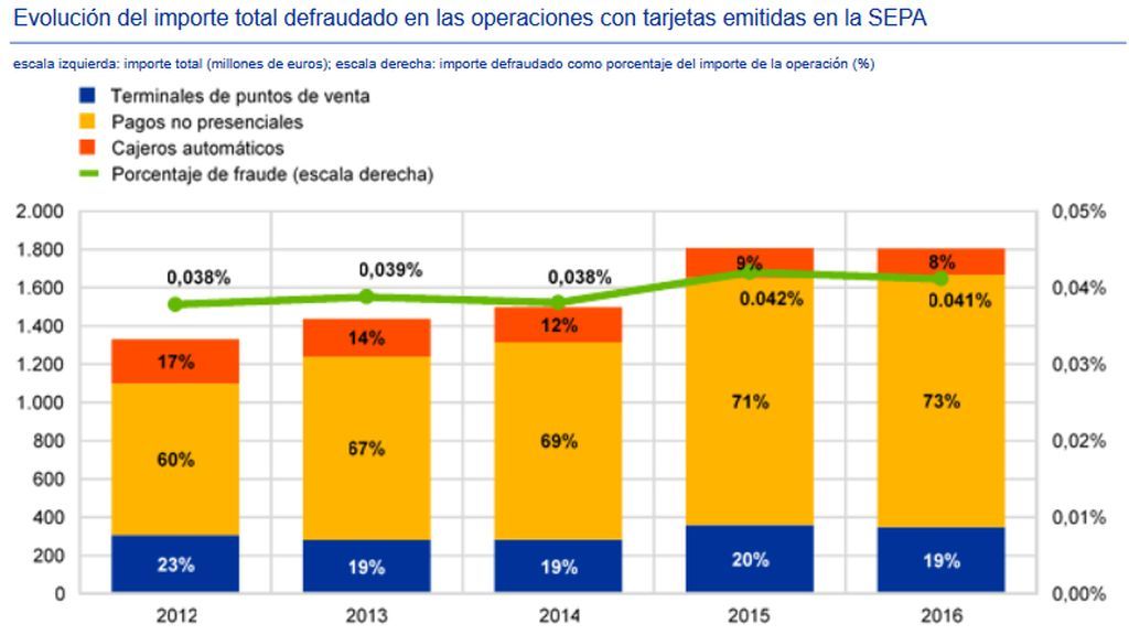 fraude-pago-tarjeta