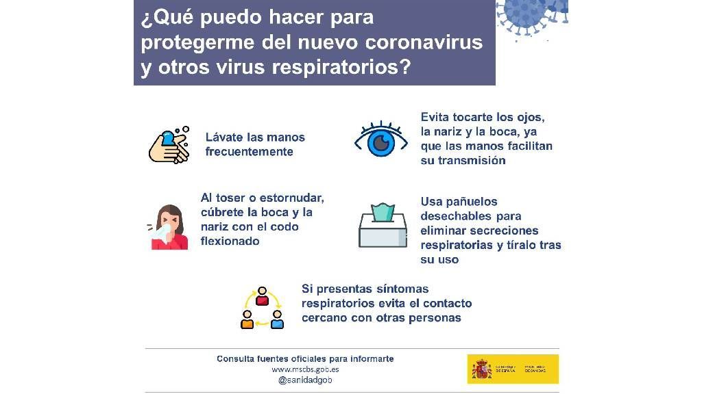 Las indicaciones del gobierno para protegerse del coronavirus.