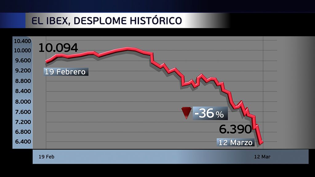 DESPLOME_IBEX_35