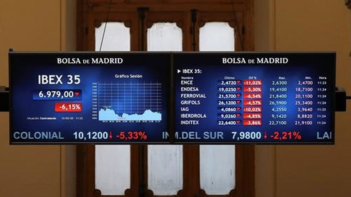 El Ibex sigue en pánico y pierde un 6% a media sesión El Ibex sigue en pánico y pierde un 6% a media sesión