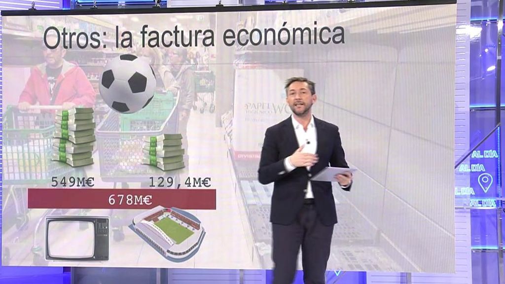 Perdidas económicas coronavirus