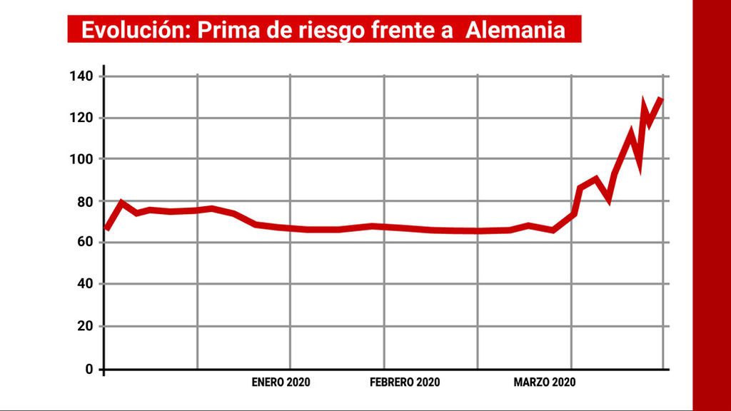 18_EVOLUCION_PRIMA_RIESGO_ESPANA_ALEMANIA