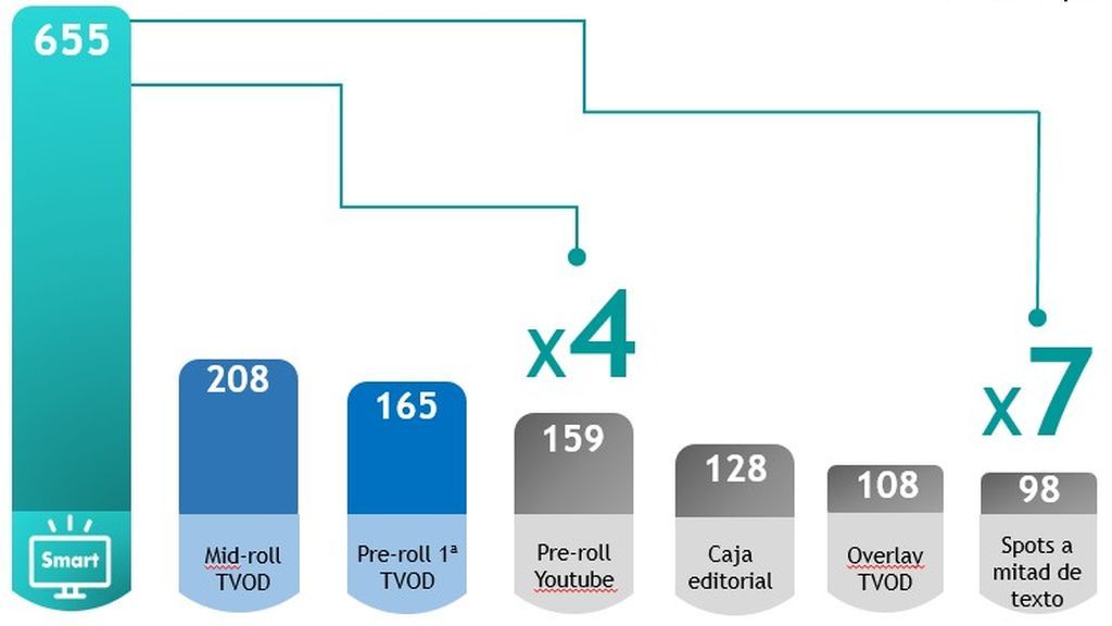 grafico1