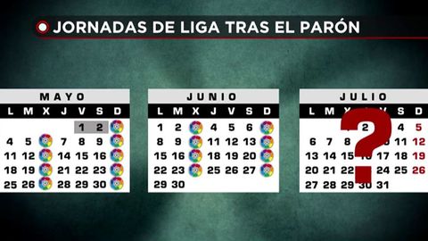 Asi queda el nuevo calendario fútbol por el coronavirus - Telecinco