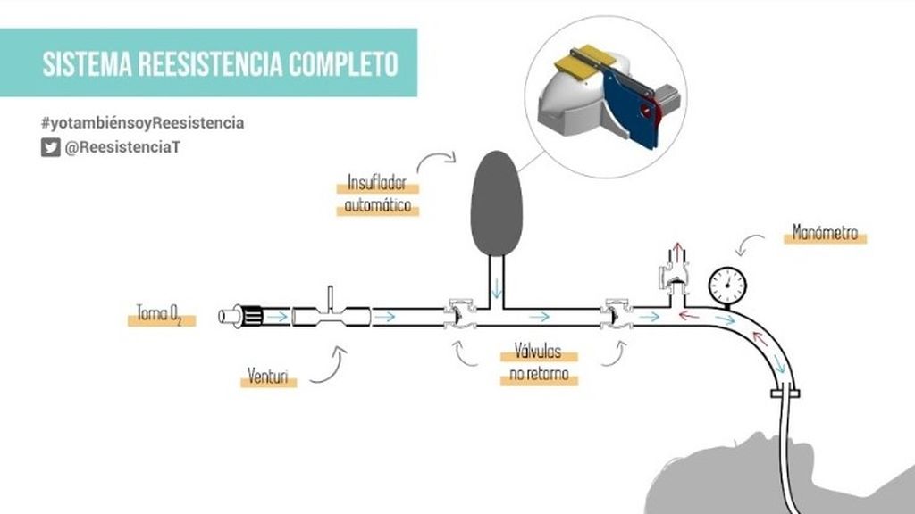 Sistema Reesistencia completo