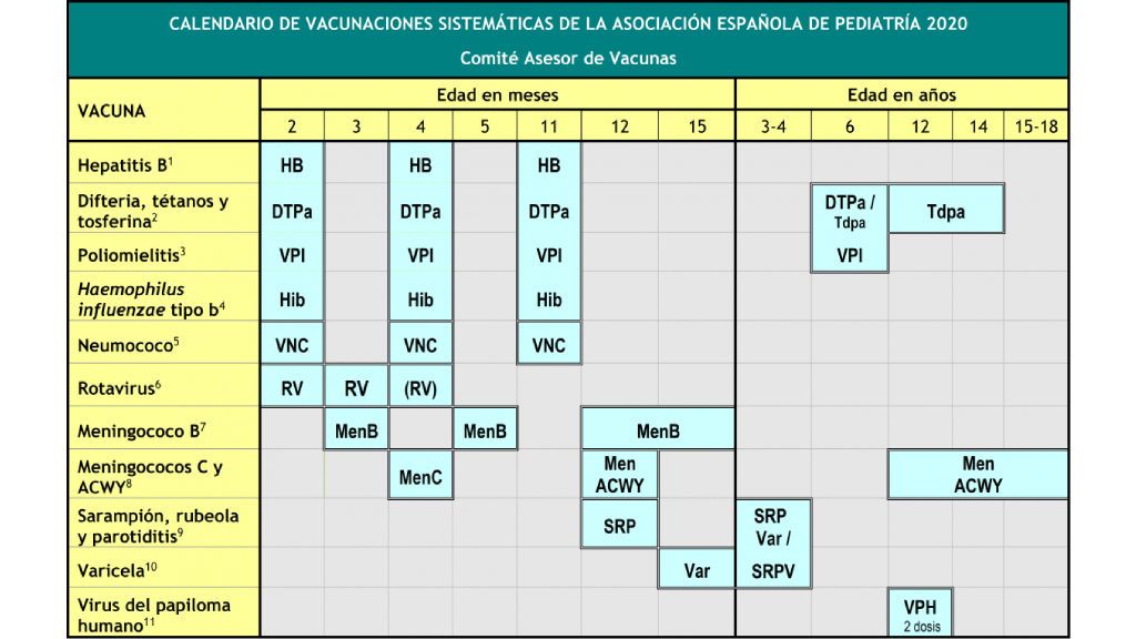 Calendario de vacunaciones de la Asociación Española de Pediatría 2020.