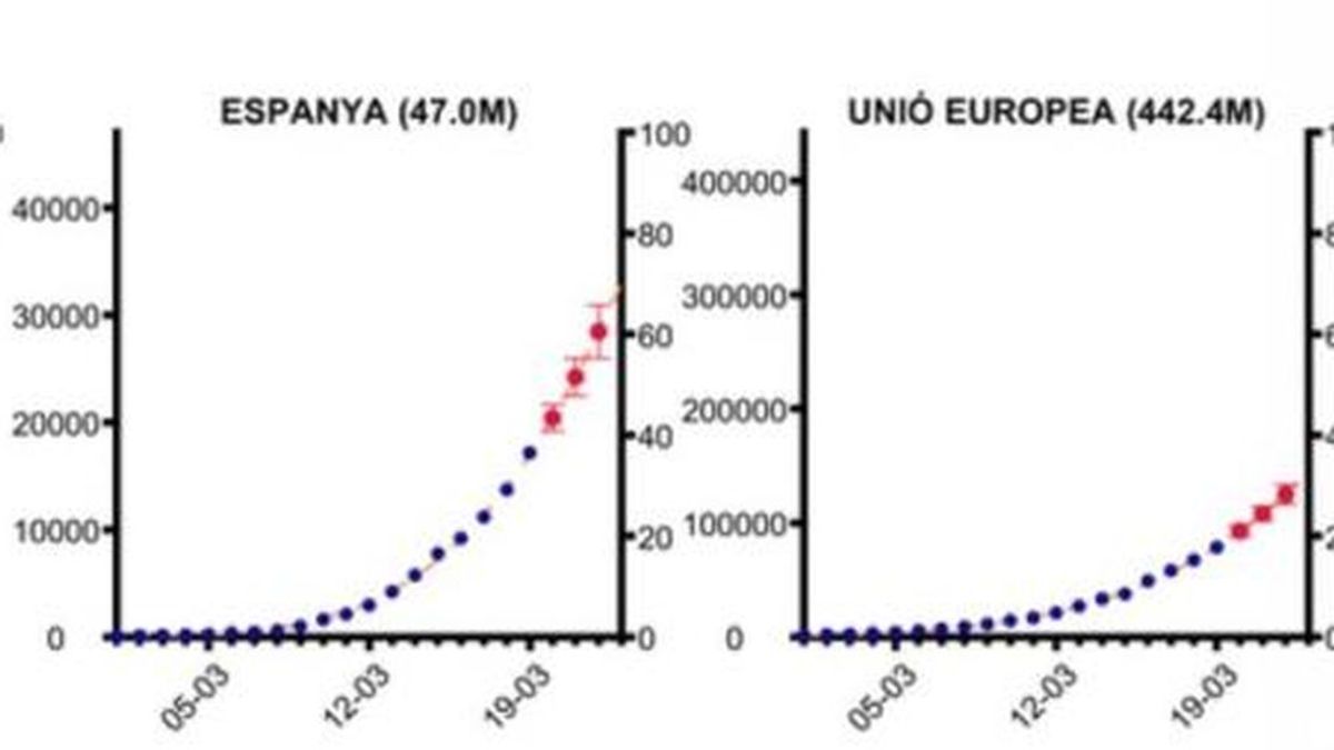 Un modelo matemático predice el número de infectados por coronavirus en España